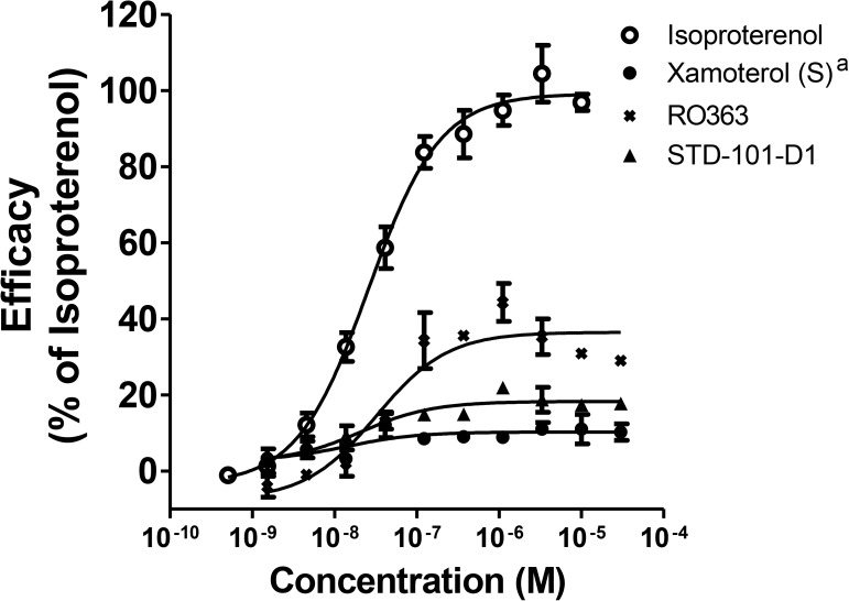 Fig 10