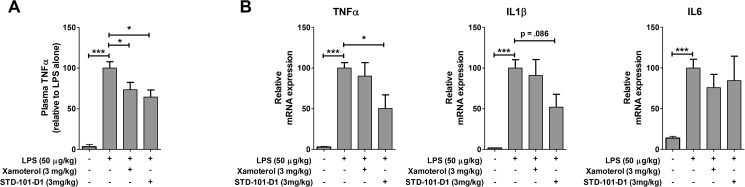 Fig 13