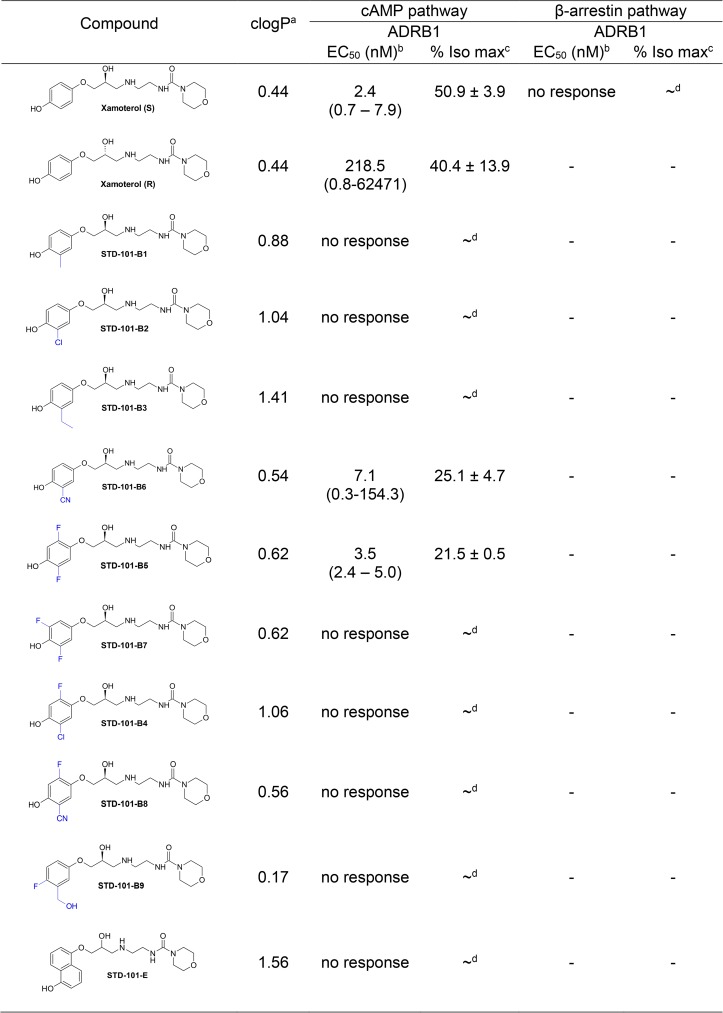 Fig 7