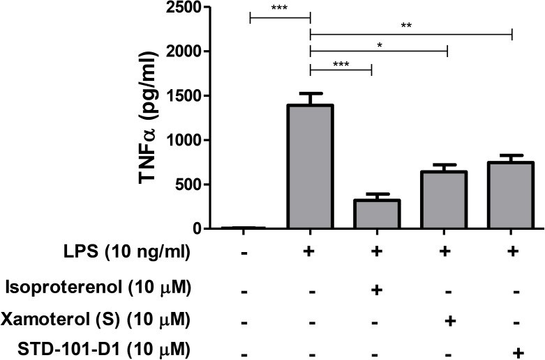 Fig 12