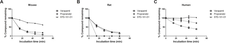 Fig 14