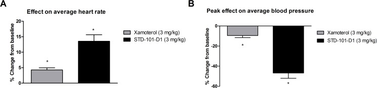 Fig 16