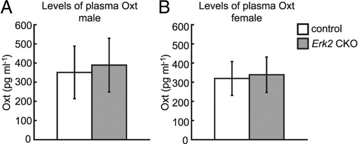 Figure 10.