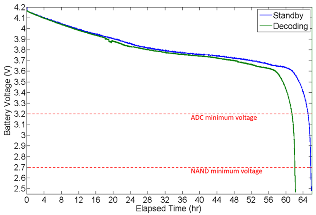 Figure 7.