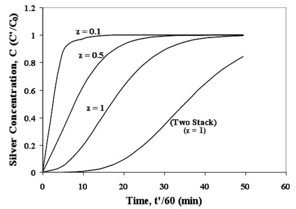 Figure 16