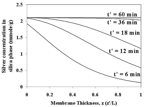 Figure 15