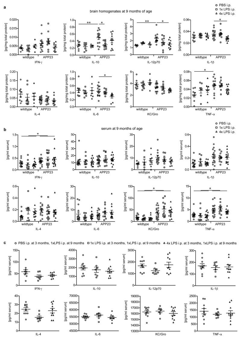 Extended Data Figure 4