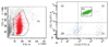 Extended Data Figure 6