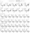 Extended Data Figure 2