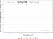 Graph 2