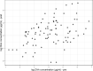 Graph 7