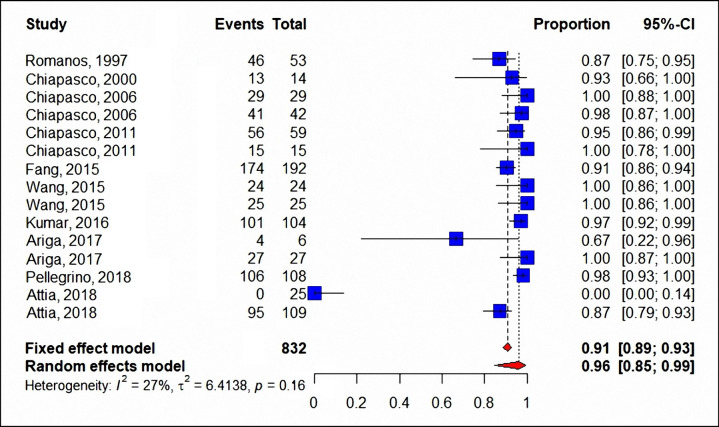 Figure 3B