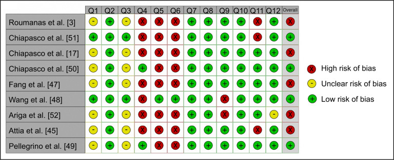 Figure 2B