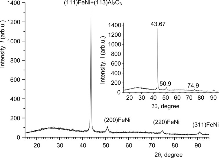 Figure 5