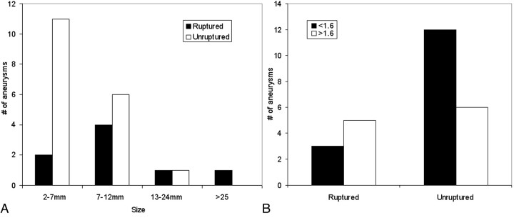 Fig 1.