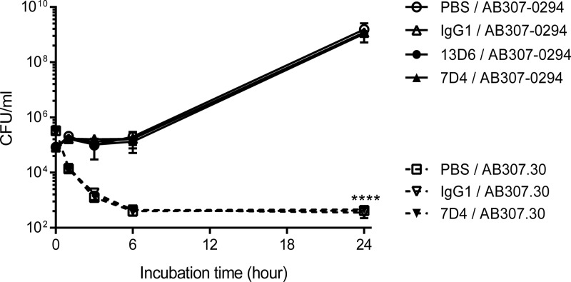 FIG 6