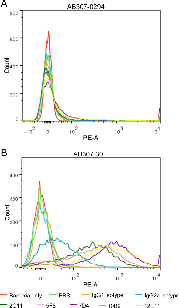 FIG 4