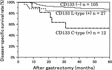 Fig. 7