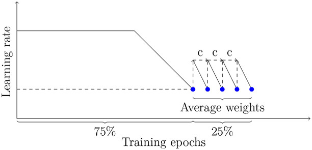 Fig. 11