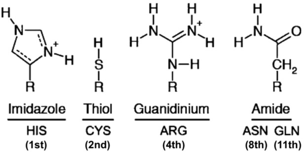 FIG. 4.