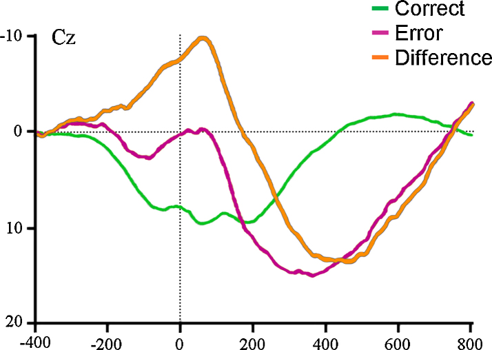 Fig. 3