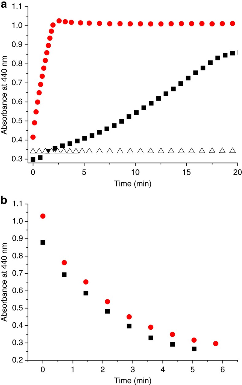 Figure 9