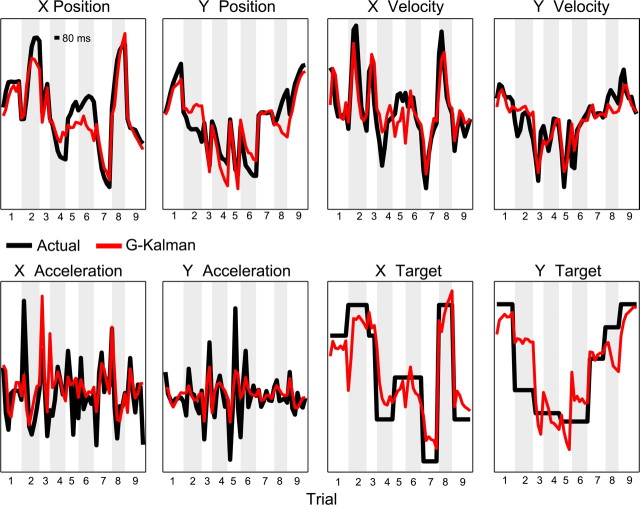 Figure 5.