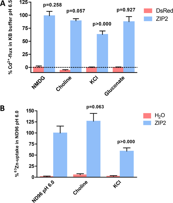 Figure 4.