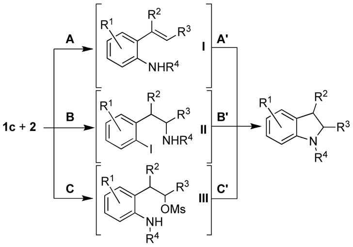 Scheme 2