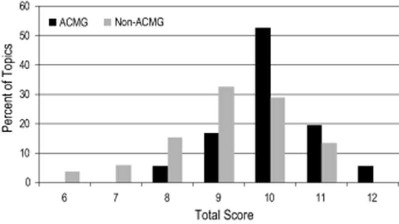 Figure 1: