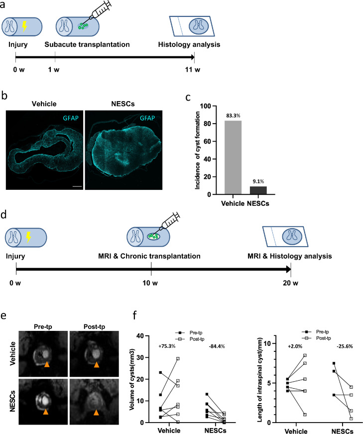 Figure2