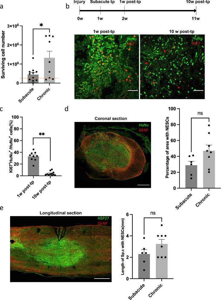 Figure3