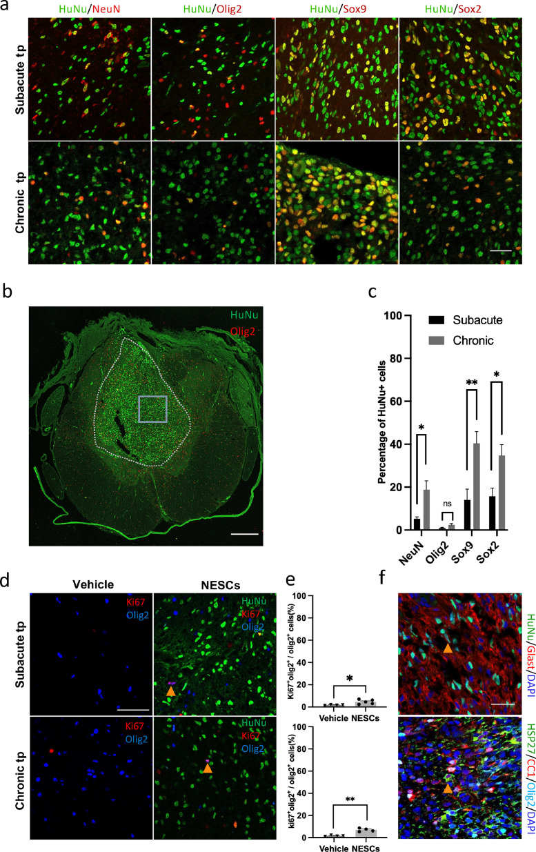 Figure4