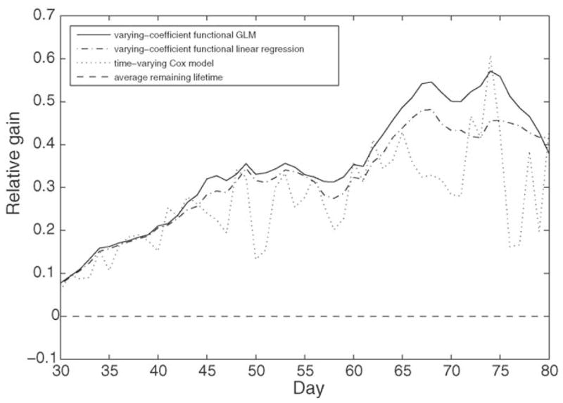 Fig. 9