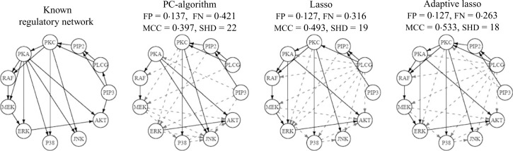 Fig. 6