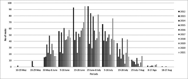 Fig. 4.