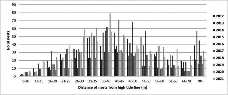 Fig. 6.