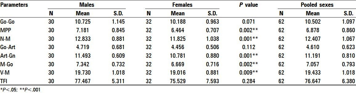 graphic file with name JFDS-4-88-g003.jpg