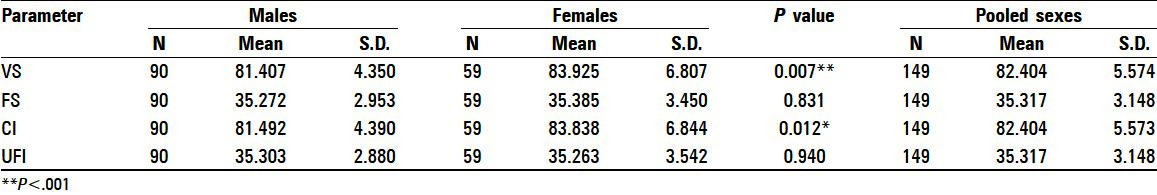 graphic file with name JFDS-4-88-g002.jpg