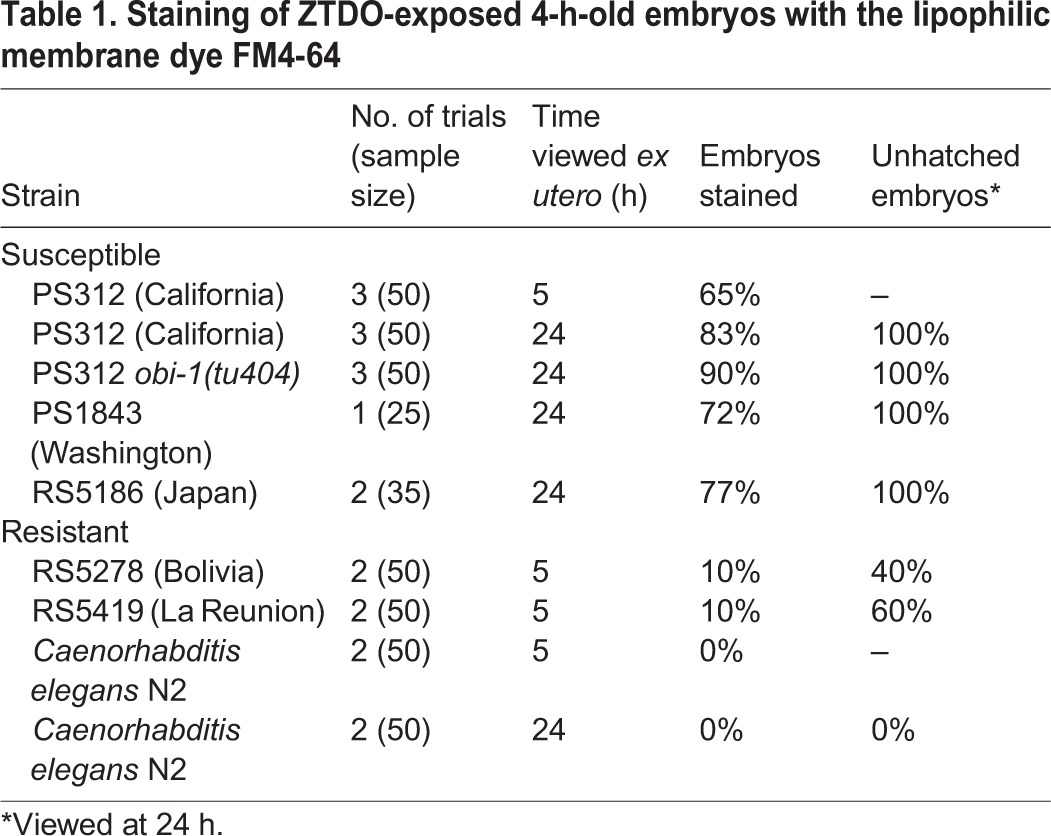 graphic file with name jexbio-220-159665-i1.jpg