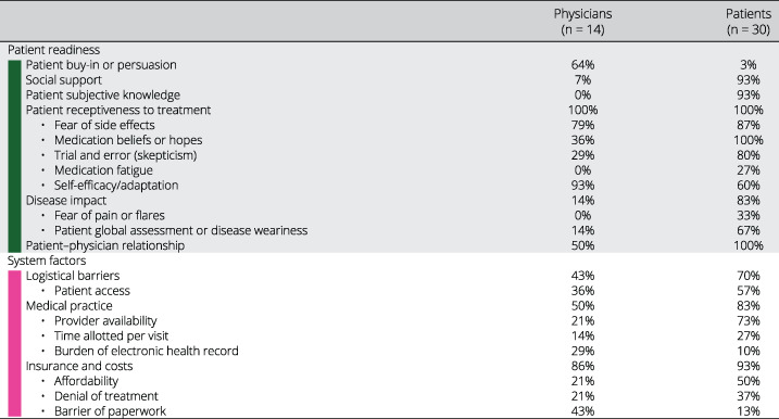 graphic file with name ACR2-4-700-g003.jpg