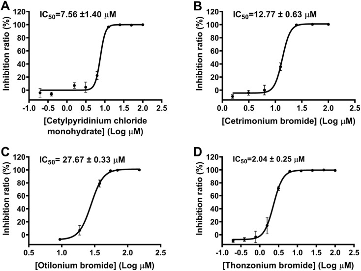 Fig. 2