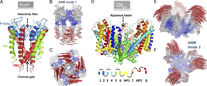 Figure 3.