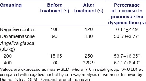 graphic file with name IJPharm-49-55-g002.jpg