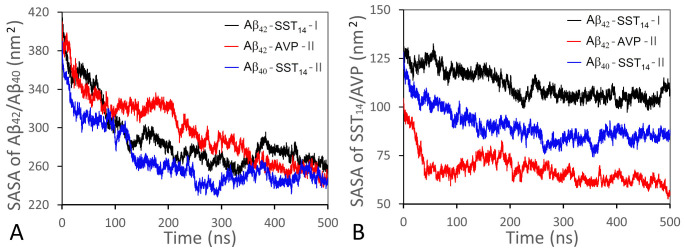 Fig 8