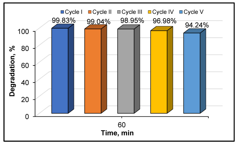 Figure 10