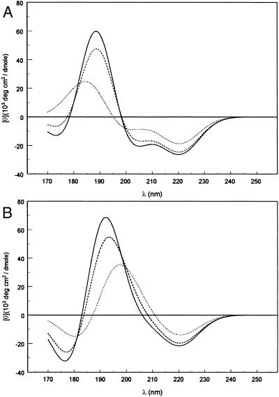 Fig 6.