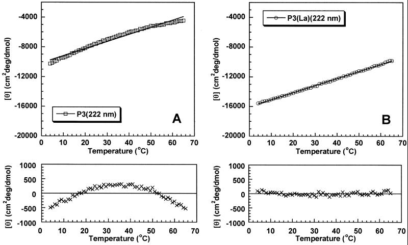 Fig 2.