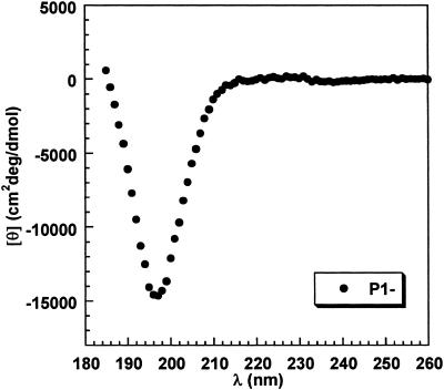 Fig 4.