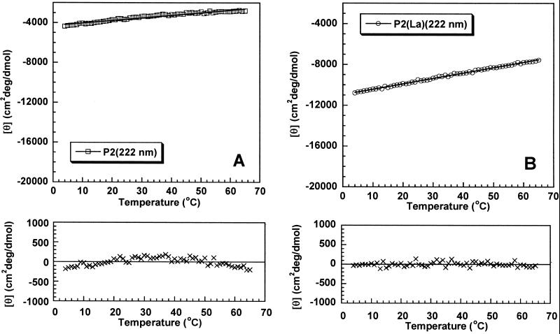 Fig 1.